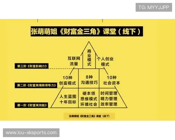 球员社交影响力增长带动俱乐部商业价值